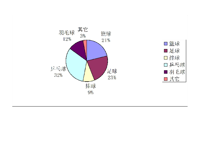 扇形GDP(3)