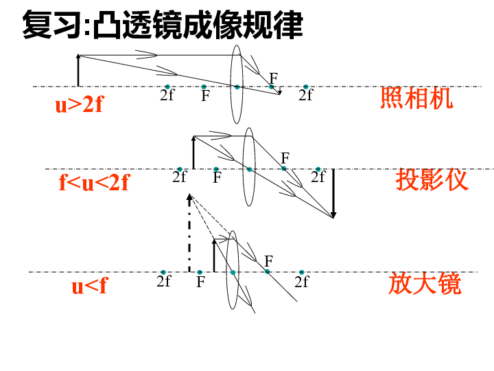 近视眼镜是什么原理是凹透镜还是凸透镜(3)