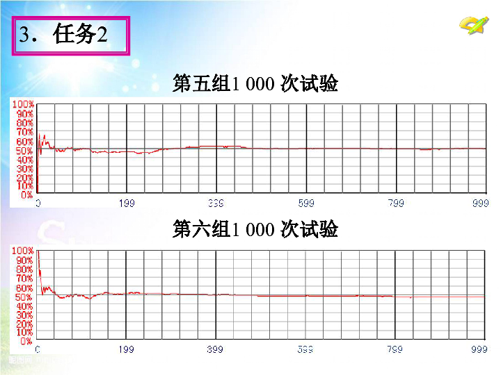 频上县人口_人口普查(3)