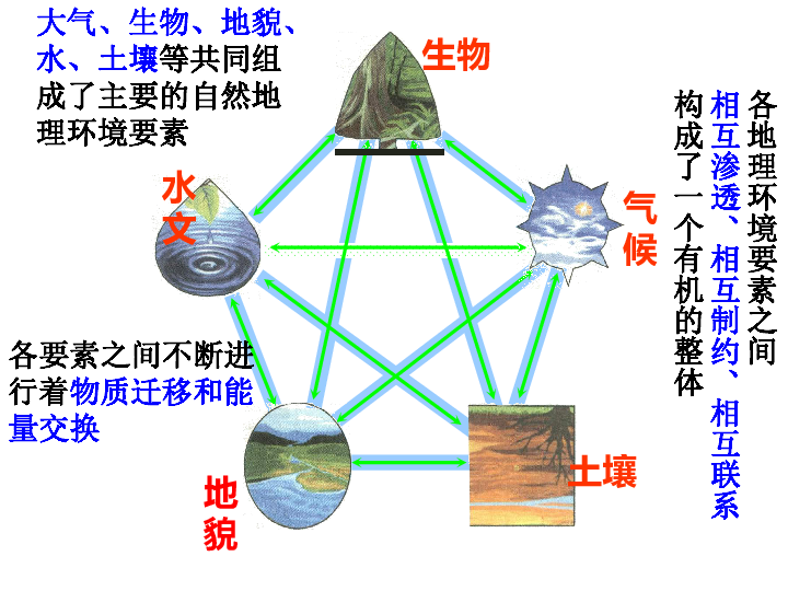 高一地理人口模式_高一地理人口思维导图(3)