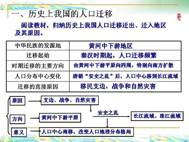 人口迁移教案_人口迁移 教案(2)