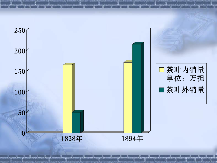 近几年来我国的经济总量位居世界第一位