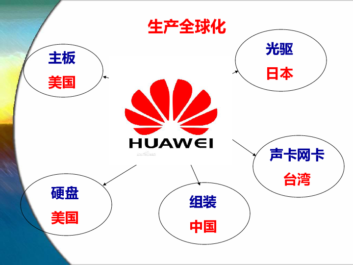 经济全球化的表现_经济全球化的表现