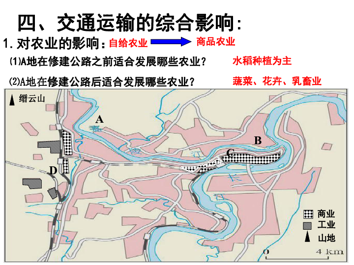 初中地理人口的实验_高中地理人口思维导图(2)