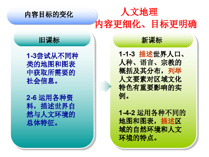 人口人种宗教语言分布图_人种语言宗教分布图(2)