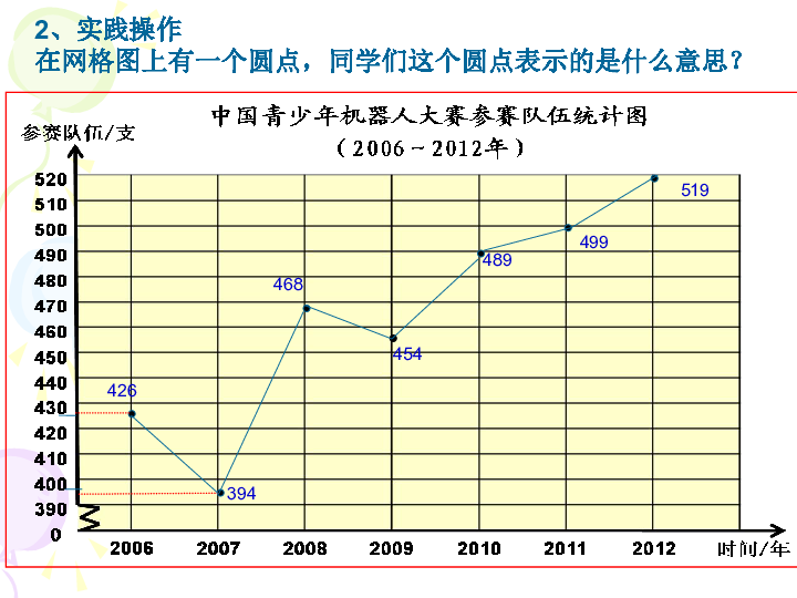 折线统计图教案