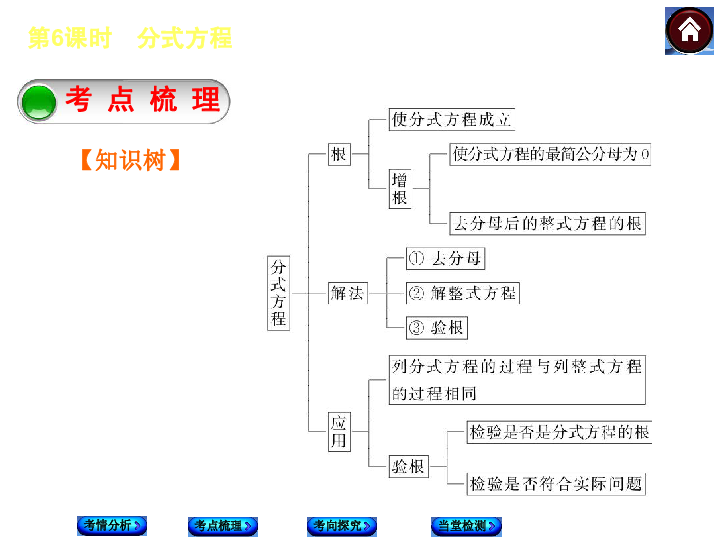 第二单元 方程组与不等式组第6课时 分式方程(共26张ppt)