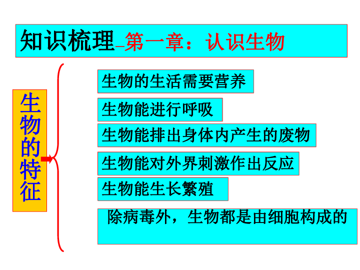 人口生物学规律_人口普查(2)