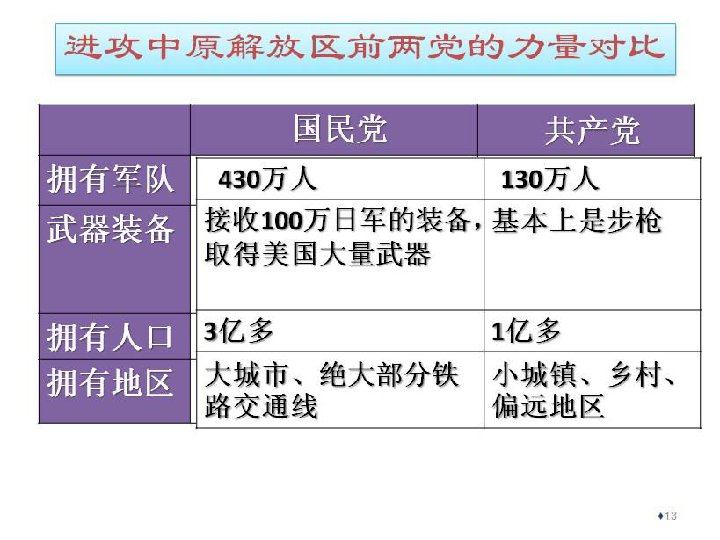 海南省东方市市内人口_海南省东方市人民医院(2)