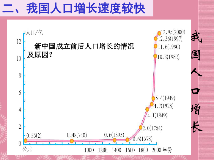 第二节人口_第二节 人口合理容量