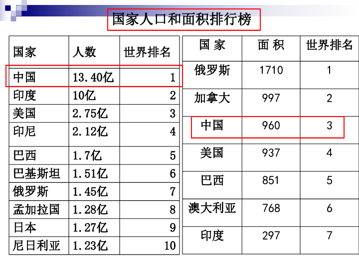 中国第十三亿人口日_中国第十三亿人口日(2)