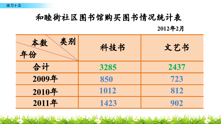 教案 表格式_教案格式 空表_教案格式表