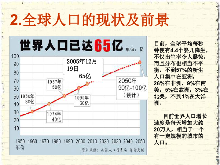 人口增长对自然环境的影响论文_人口对学前教育的影响(3)