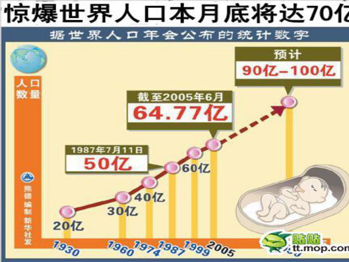 农村新增人口_房价能上天 暴涨 暴跌 慢涨 慢跌哪个才是未来(3)