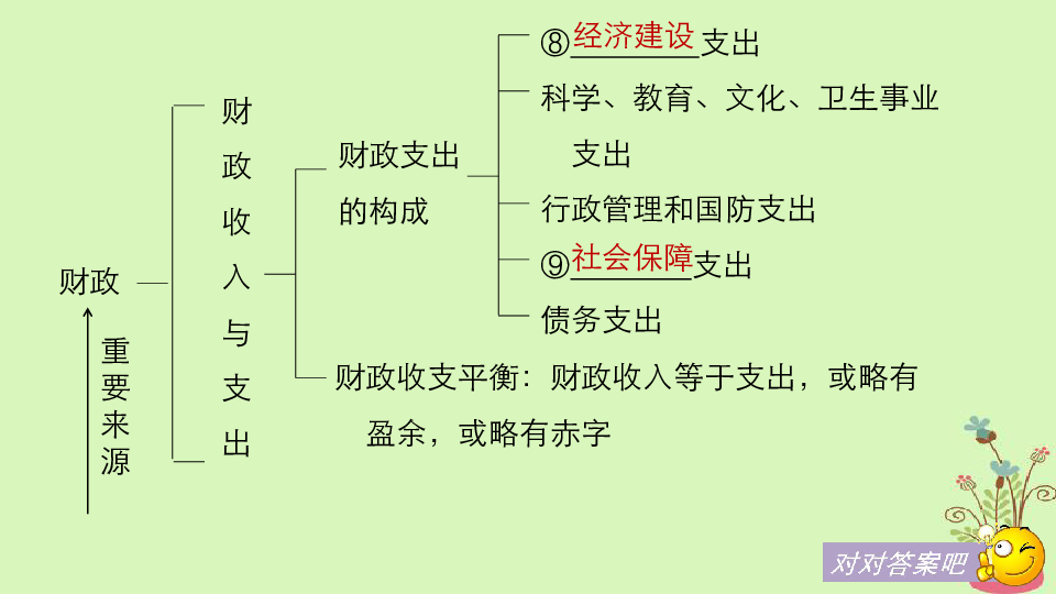 古代政人口与国家财政收入_财政收入(3)