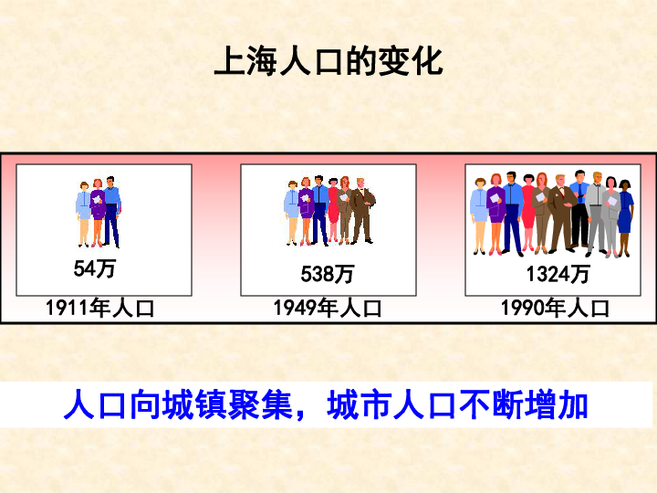 上海1949年的人口_浅扫上海1949的各层人(3)