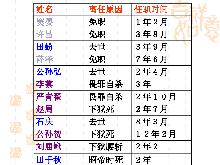 赣榆县人口多少人口_赣榆哪个镇人口最多,哪个镇人口最少,没想到第一名竟是(3)