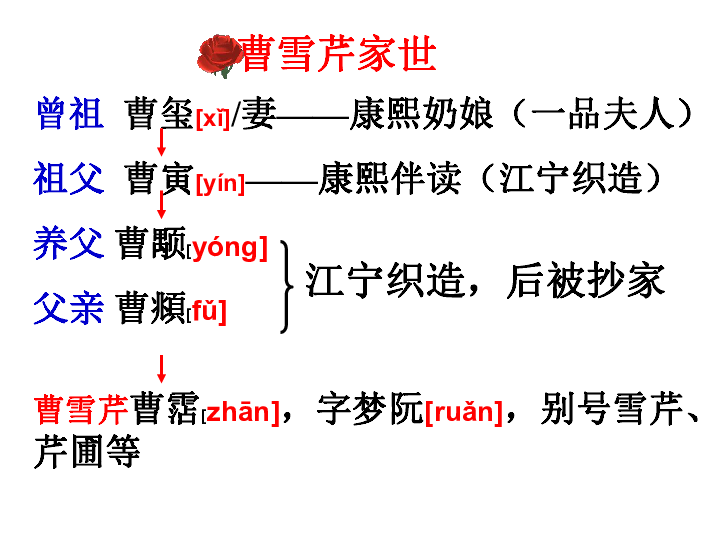 优伶简谱_儿歌简谱(2)