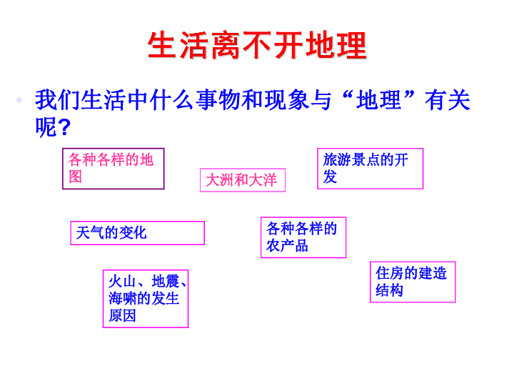 初一上册地理人口题朝阳区_初一上册地理思维导图(2)