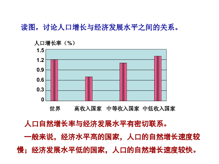 中学地理世界人口教案_湘教版初中地理七年级上册第三章第一节 世界的人口