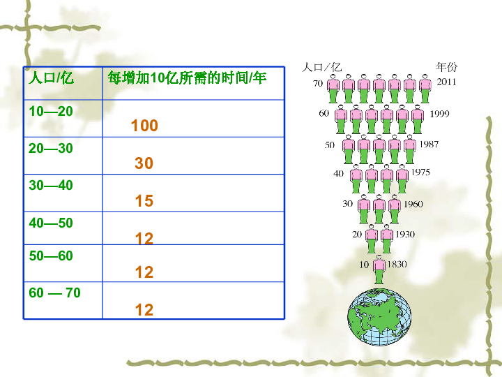 人口与人种教案_人口与人种 课件(3)