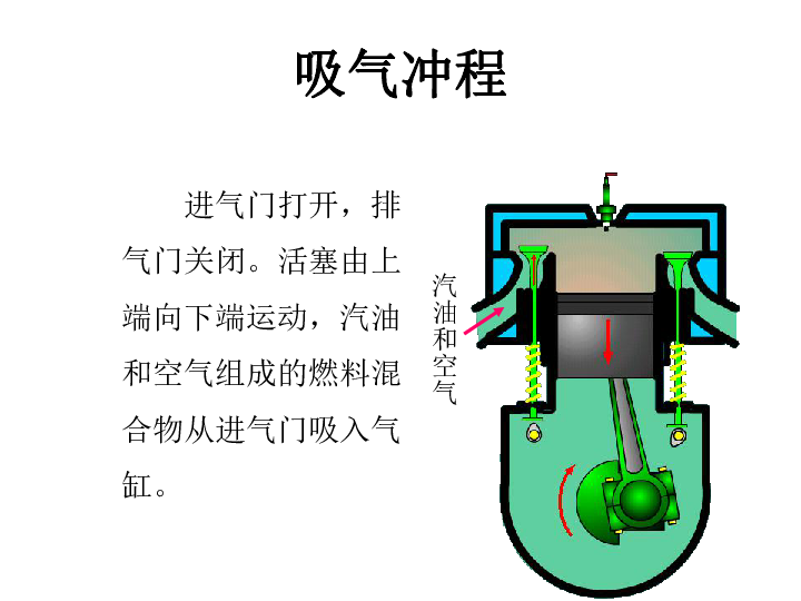 排空的原理_化学中 向上排空法 向下排空法和排水法的原理各是什么