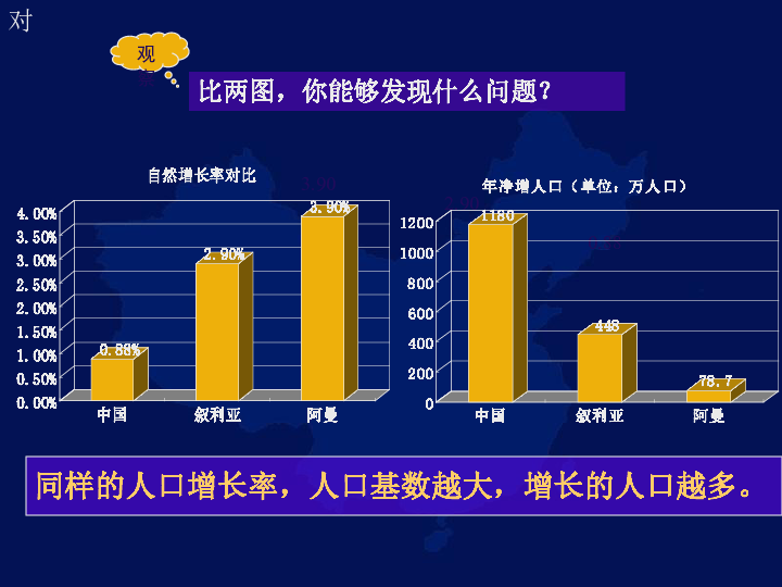 中国人口众多英文_中国人口众多的图片