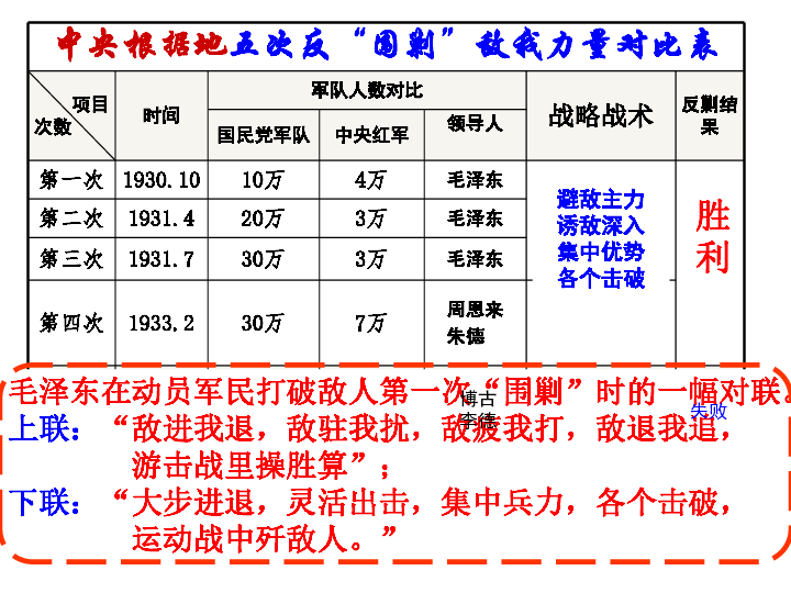 银川历史人口_银川毛纺厂历史(2)