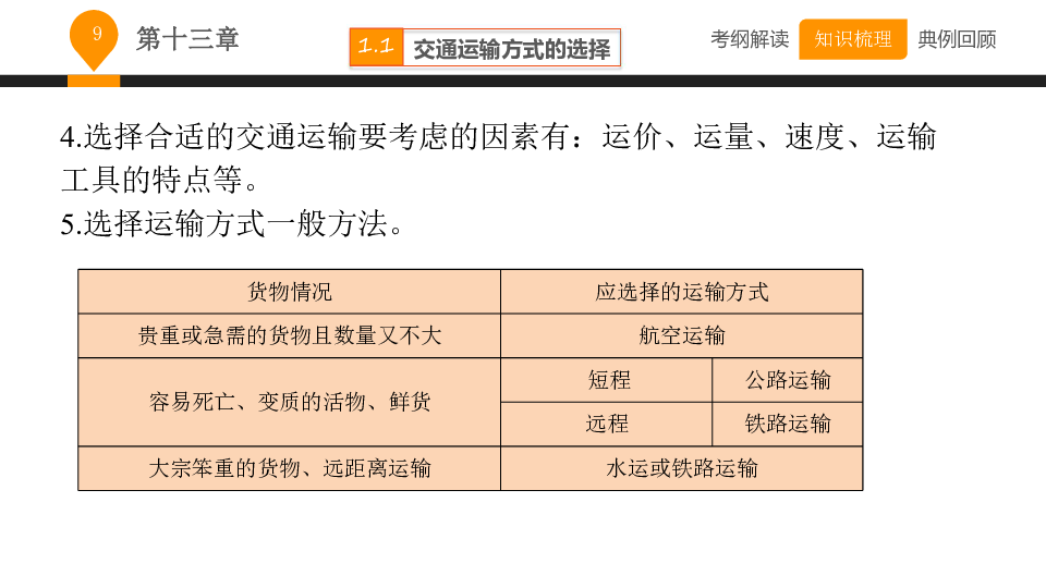 人口分布提纲_提纲怎么写(2)