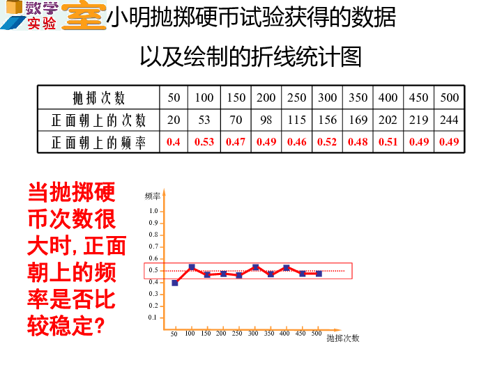 频上县人口_人口普查(3)