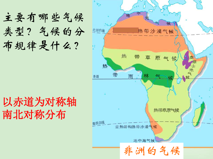 撒哈拉以南非洲人口_第三节 撒哈拉以南的非洲课件