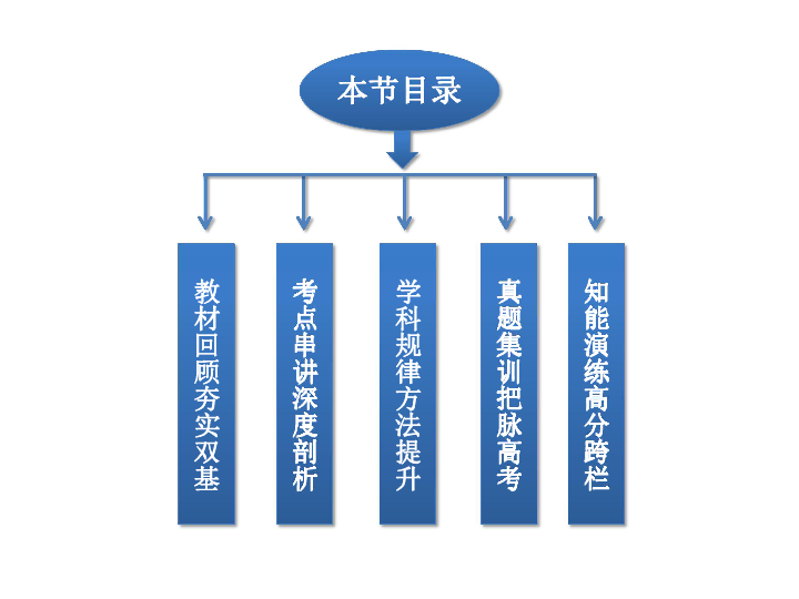 人口资源亮黄牌ppt_公司招聘人力资源招聘讲座PPT