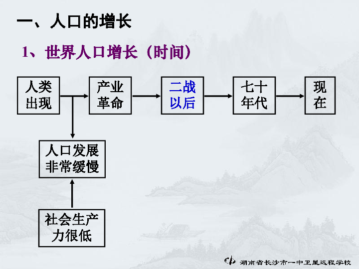 1.1人口增长模式_1.1人口增长模式