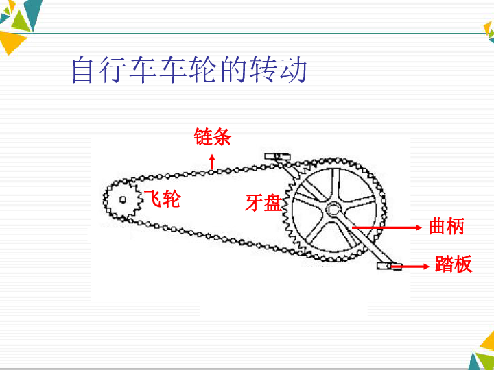 苏教科学五下《1.6 自行车车轮转动的奥秘》(17张ppt)