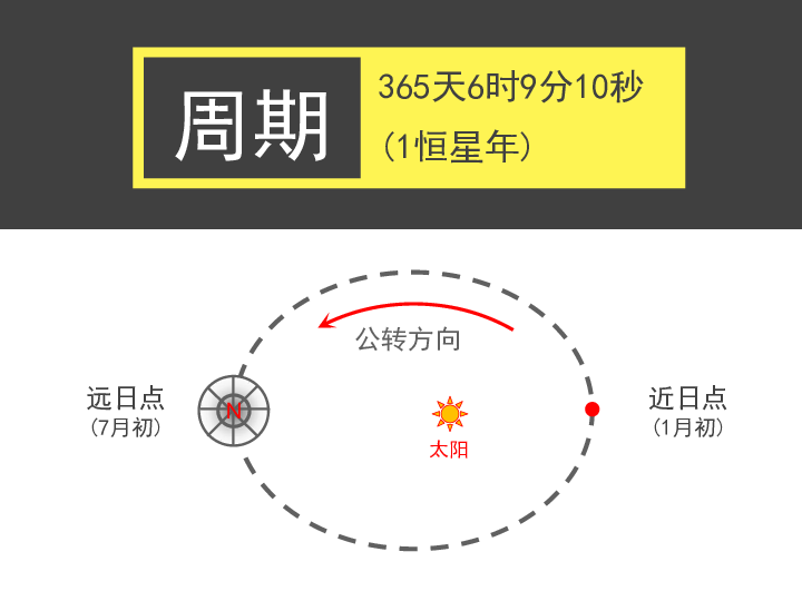 寻找行星解决人口增长的问题英语_英语问题解决型模板(3)