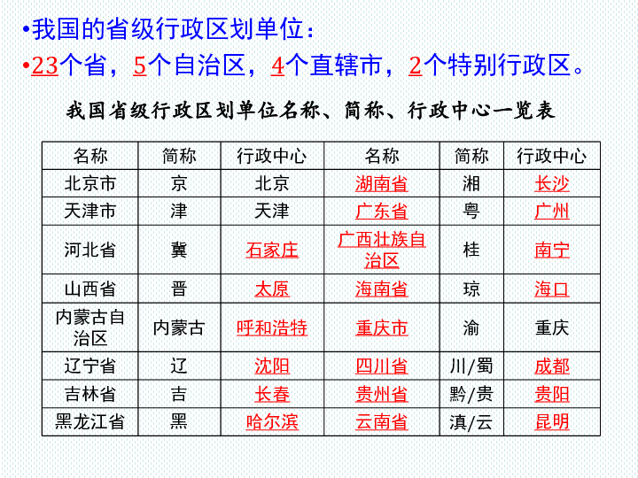 人口超过五千万的省级行政区_中国省级行政区地图(2)