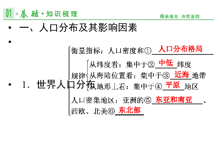 环境承载力和人口合理容量的区别_读 世界人口增长与土地资源供求图 .图中(2)