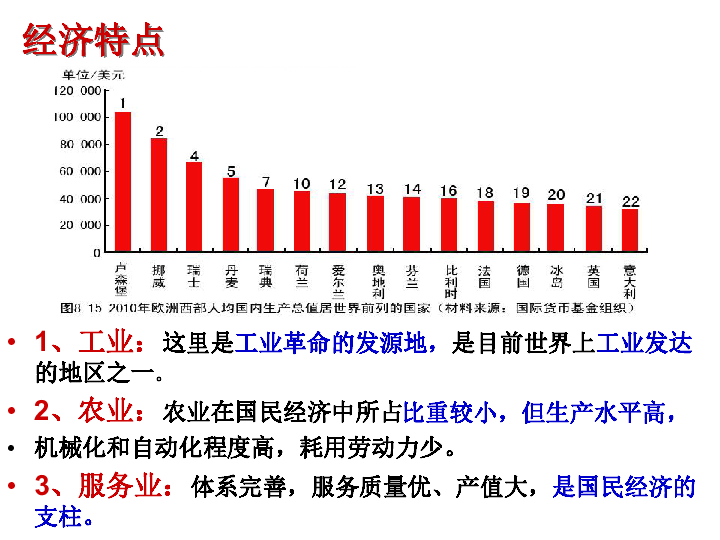 欧洲西部人口数量_除俄罗斯外欧洲人口最多的五个国家,都是位于欧洲西部的发