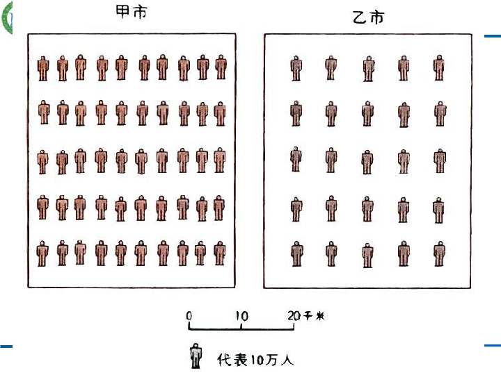 世界人口分布课件_...课 自然环境与人口分布 人口的分布 课件(2)