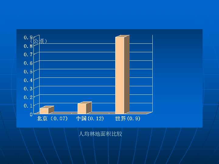 人口八年级上