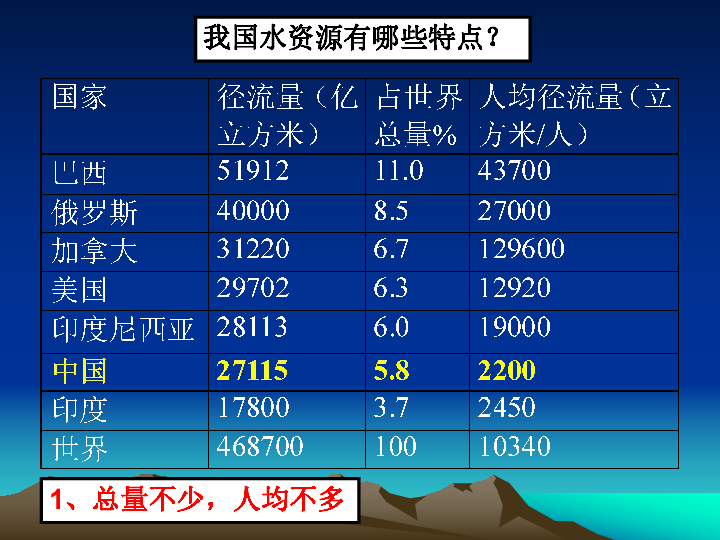 人口地域分布的概念_TalkingData 2018世界杯热点报告