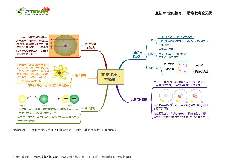 物质科学(二)中考化学考点思维导图全程解读