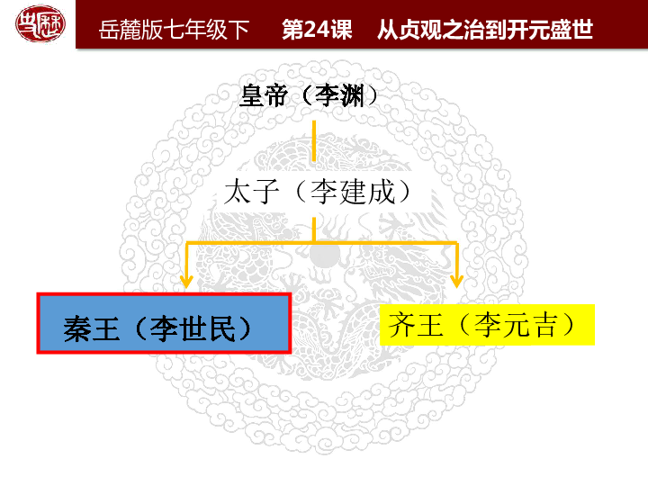 贞观GDP(2)