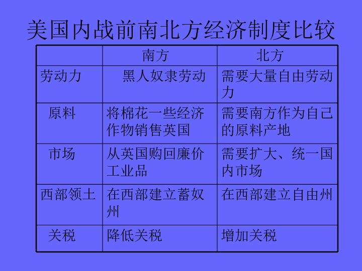 一战前世界经济总量_一战前世界地图(3)