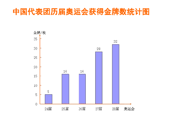 中国近几年gdp扇形统计图_扇形统计图 搜狗百科(2)