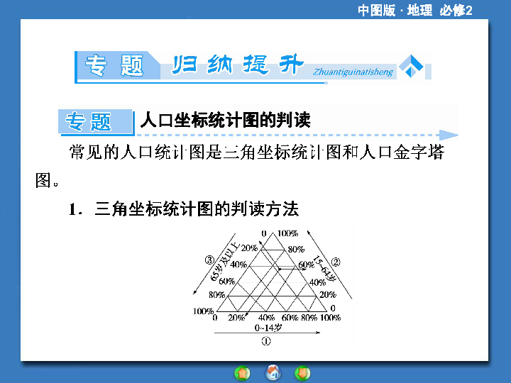 高中地理第二册人口迁移PPT_高中人口迁移思维导图