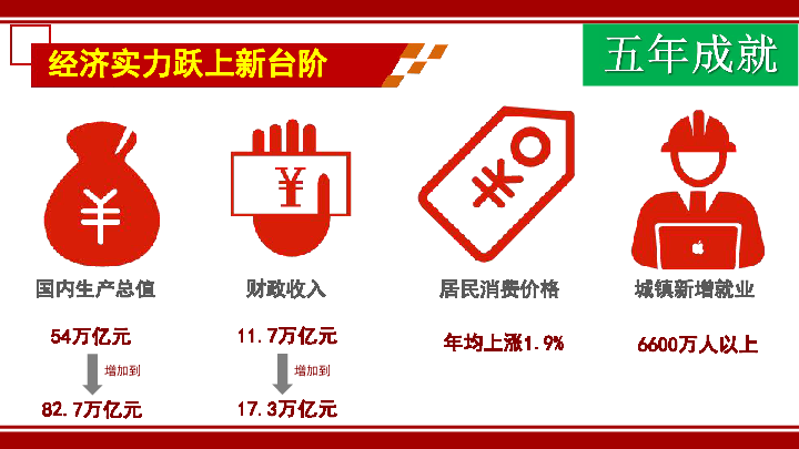 2019一建经济重点_一建建设工程经济重点难点专题 2019年一建建设工程经济重点难点资...