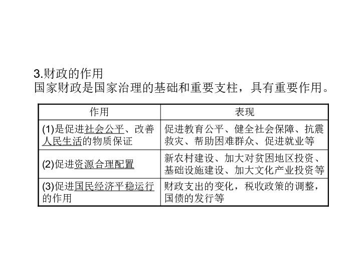 古代政人口与国家财政收入_财政收入