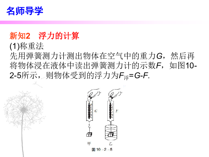 什么物体可以用阿基米德原理_阿基米德原理