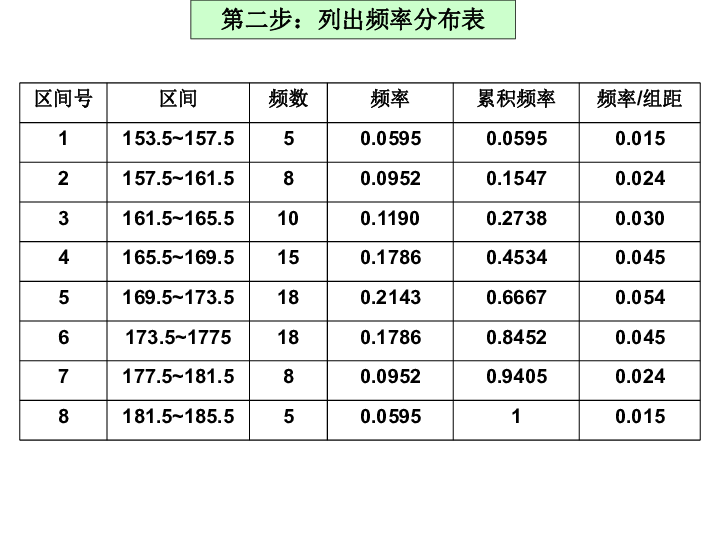 泰安市人口分布_泰安市地图